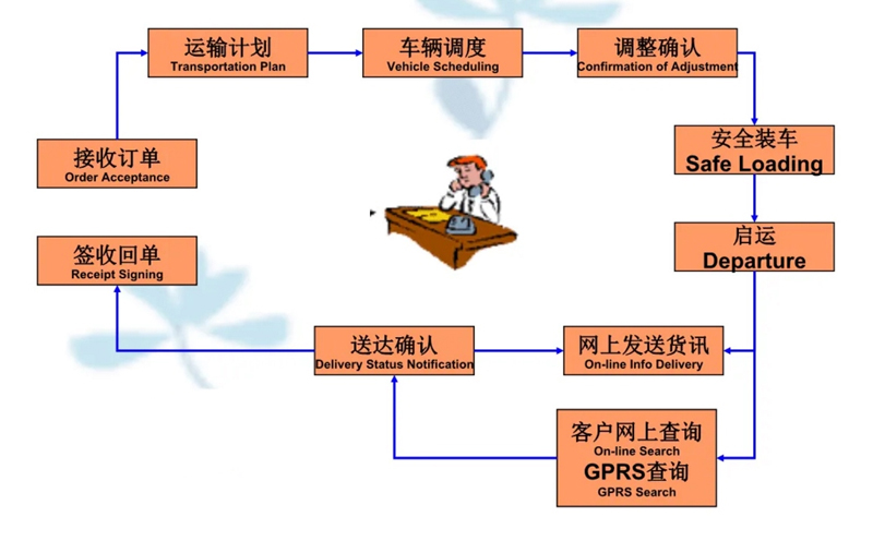 苏州到呼图壁搬家公司-苏州到呼图壁长途搬家公司